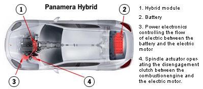 porschehybrid.jpg